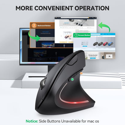 Mouse Ergonómico