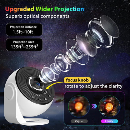 Proyector espacial 5D